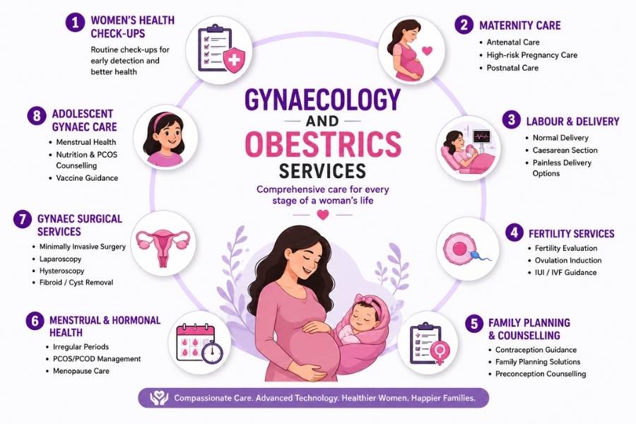 Gynaecology Obestrics Gynaecology Obestrics